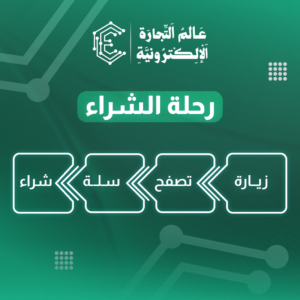 رحلة العميل من الزيارة للشراء